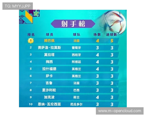 -格林伍德轻巧挑射破门领跑射手榜,21轮14球4助展现终结能力- -格林伍德轻巧挑射破门领跑射手榜,21轮14球4助展现终结能力-